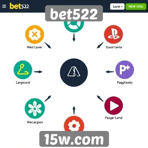 Como funciona o sistema de pagamentos no bet522